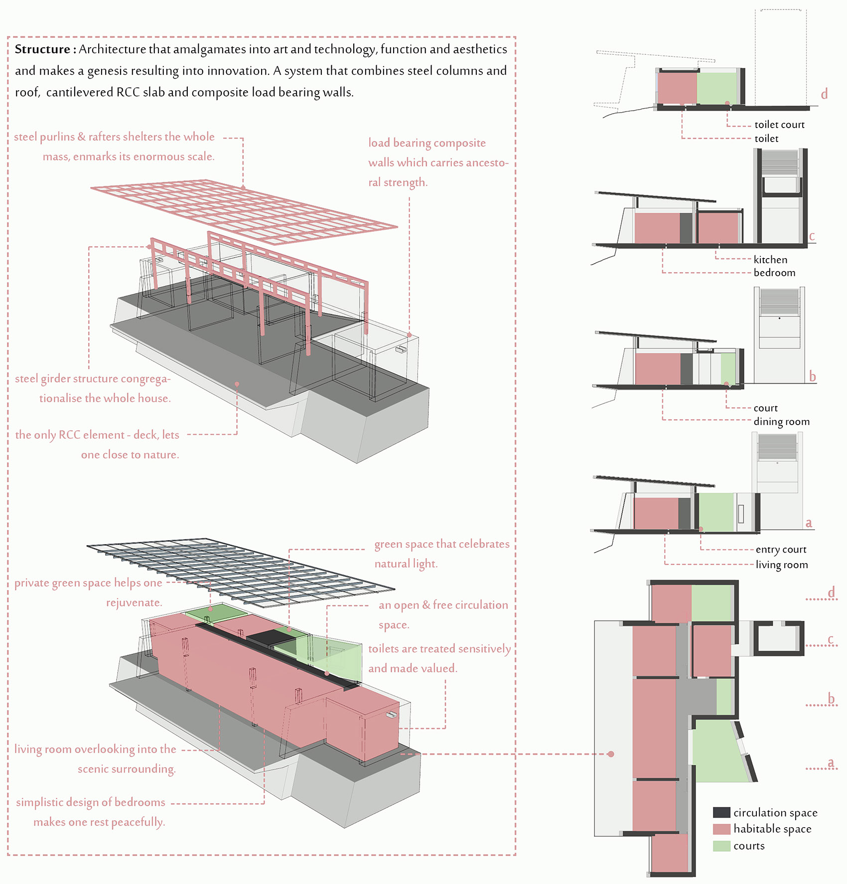Hermitage Retreat Studio hu’mane