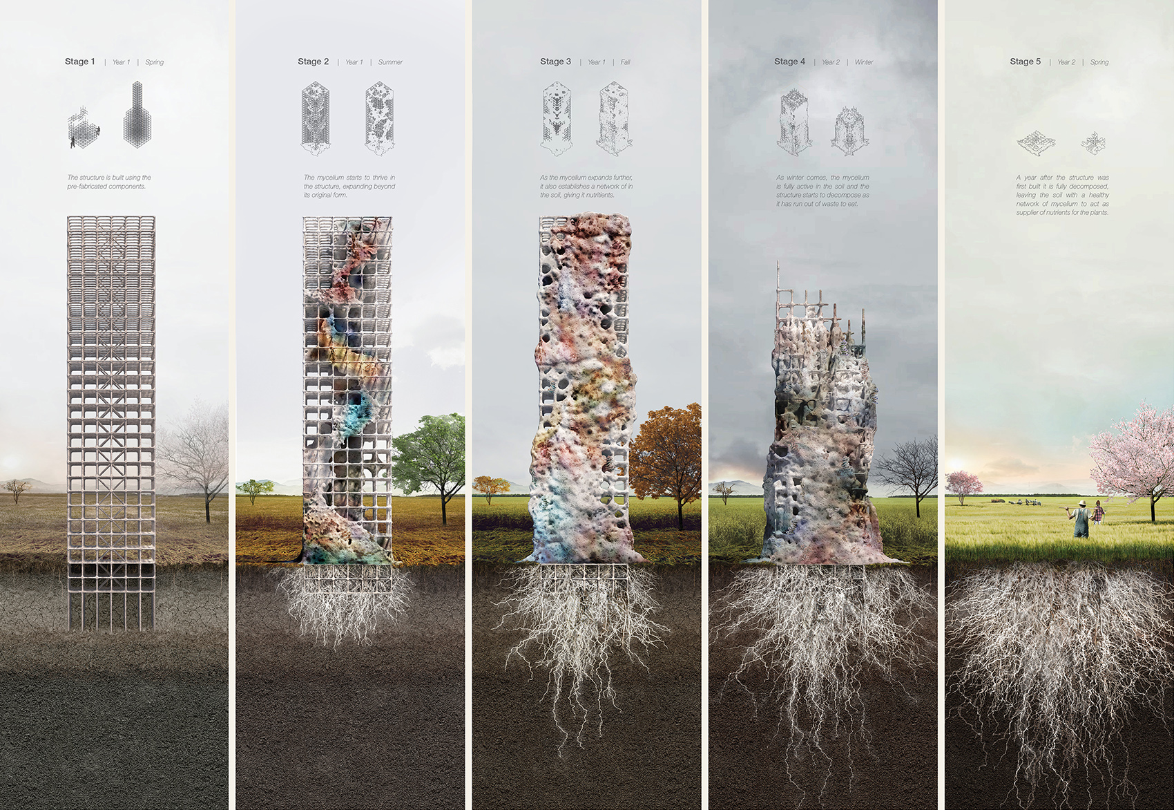 winners 2021 evolo skyscraper competition