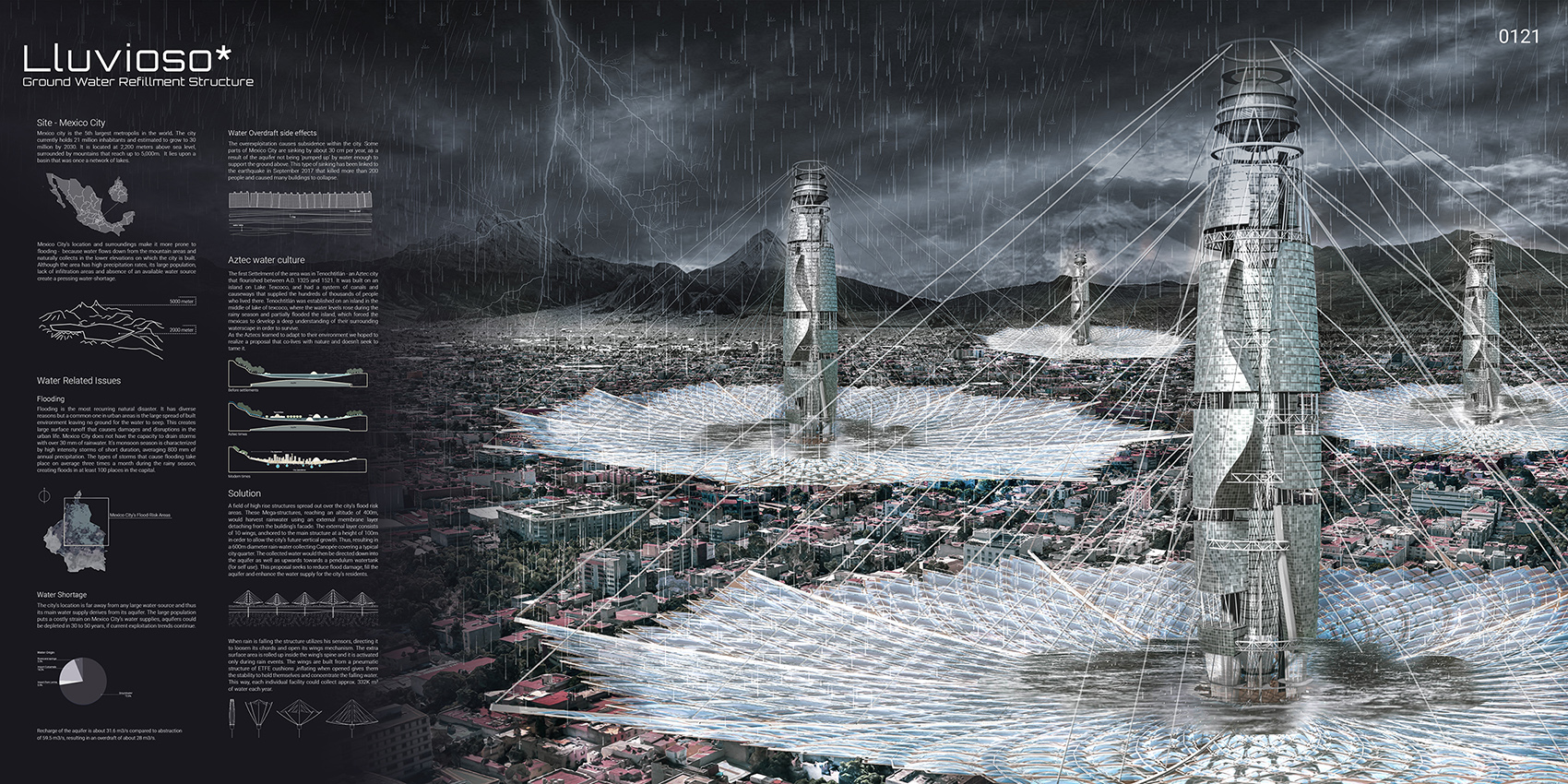 winners 2021 evolo skyscraper competition