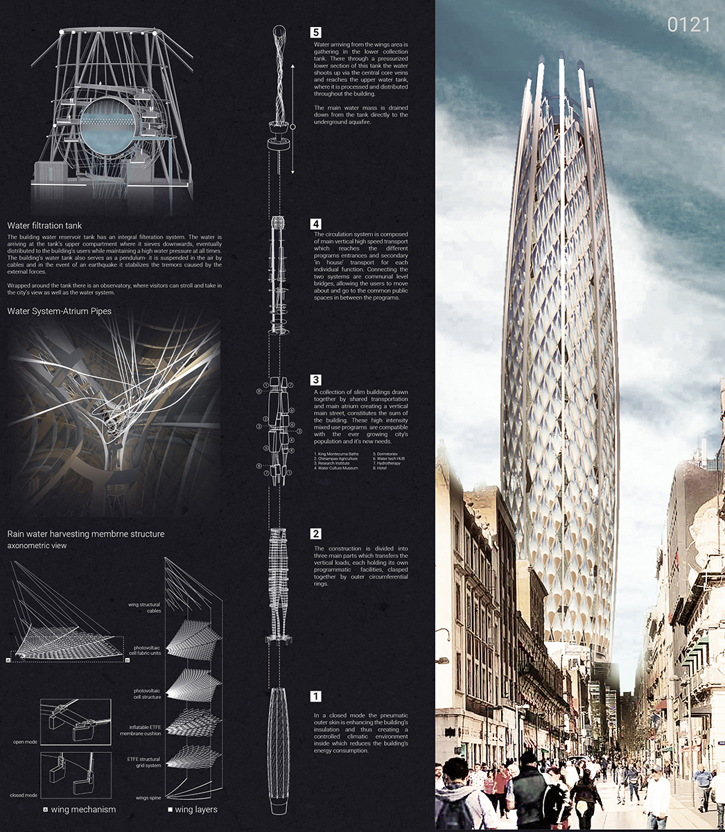 winners 2021 evolo skyscraper competition