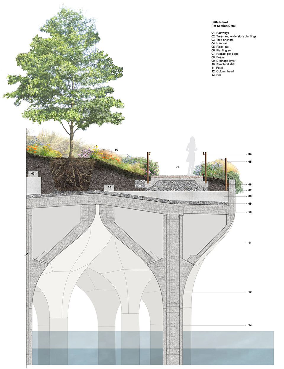 little island by heatherwick studio