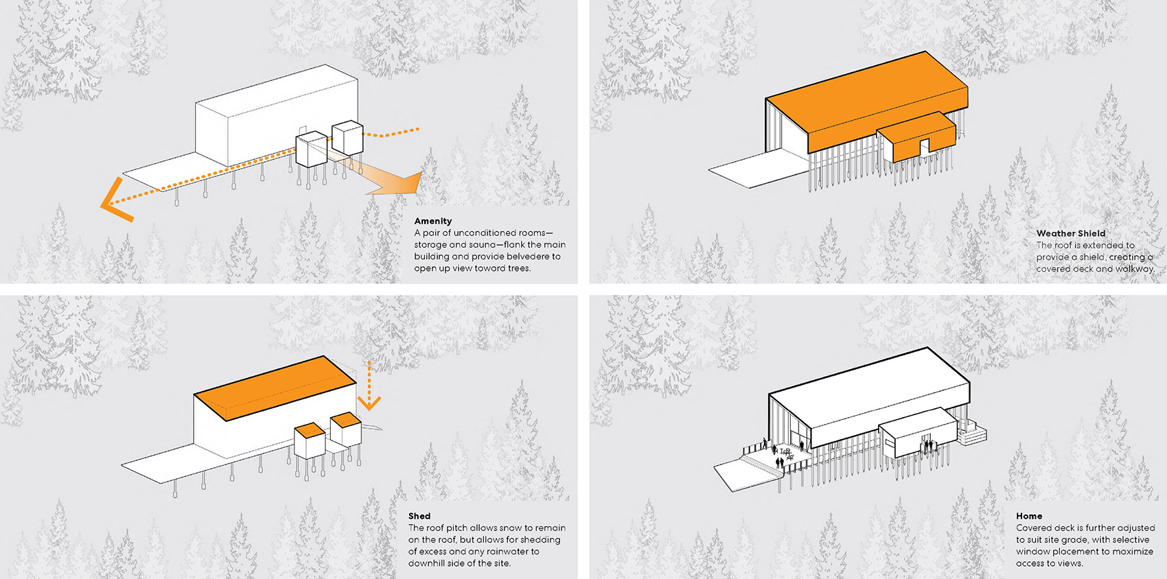 SoLo PerkinsWill