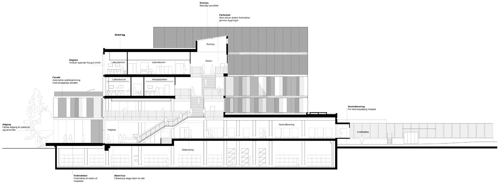 Bispebjerg Hospital Mikkelsen Architects 1