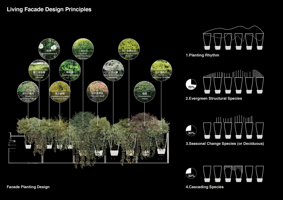 landscape architectural and living facade design for the roof by aspect studios