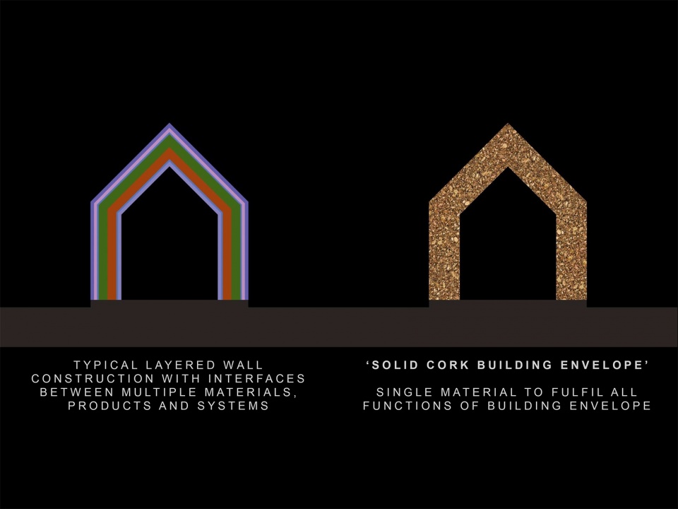 the cork house by matthew barnett howland dido milne oliver wilton