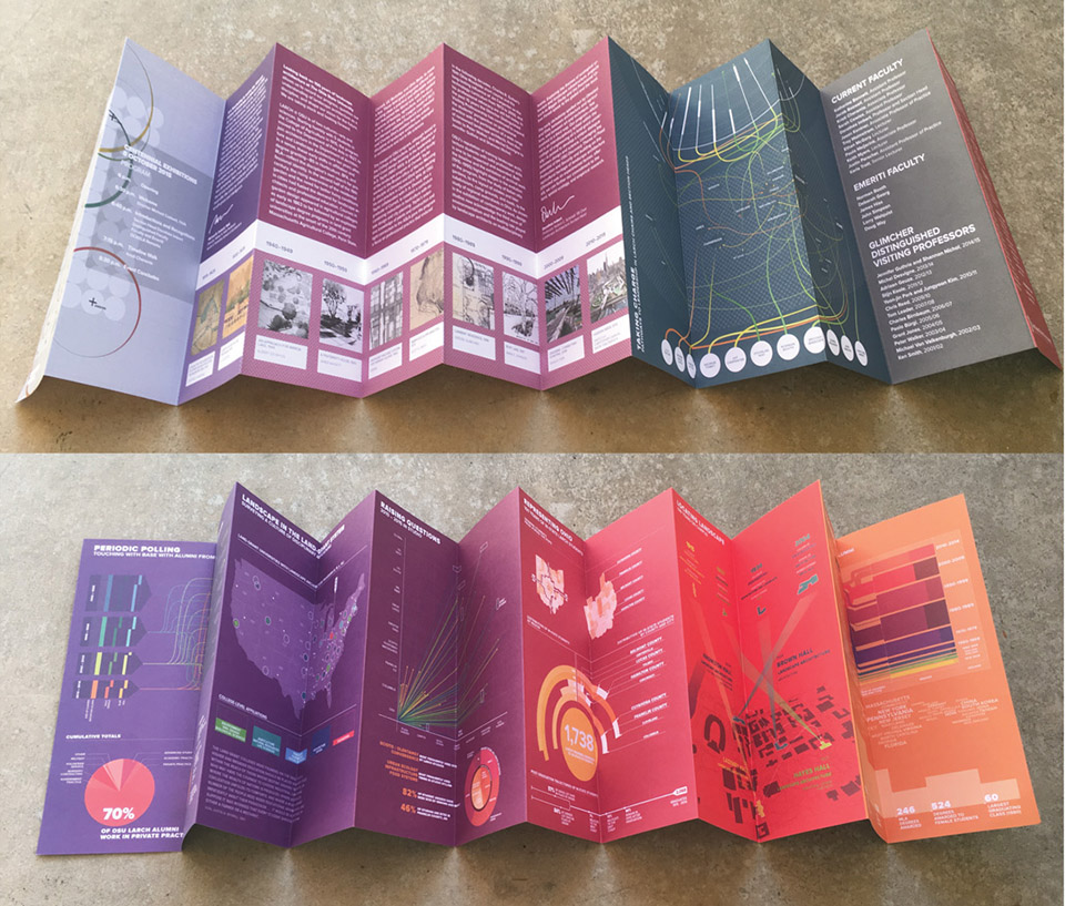 gooood archive asla award of communications