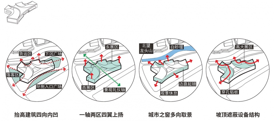 宜宾科技馆报奖PPT 页面 05