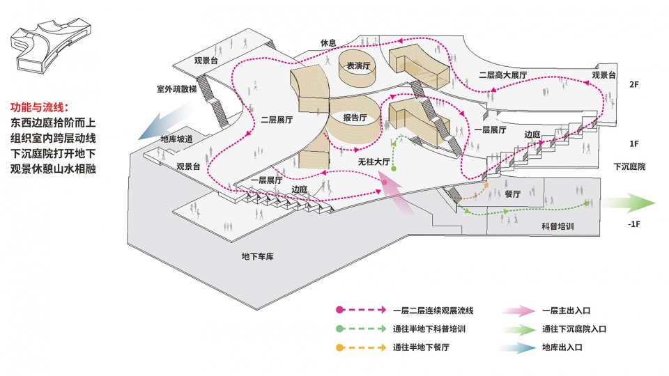 宜宾科技馆报奖PPT 页面 14 aof