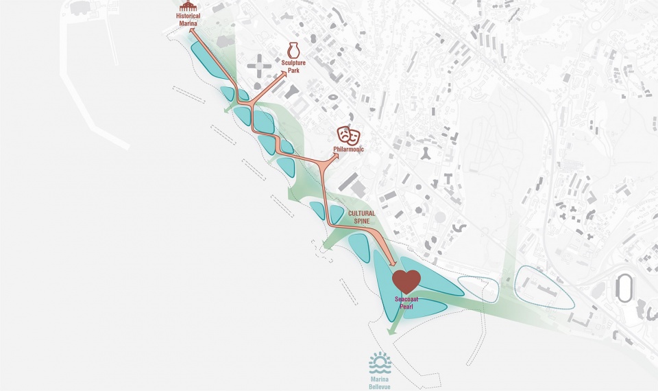 a place for all sochi waterfront masterplan unstudio