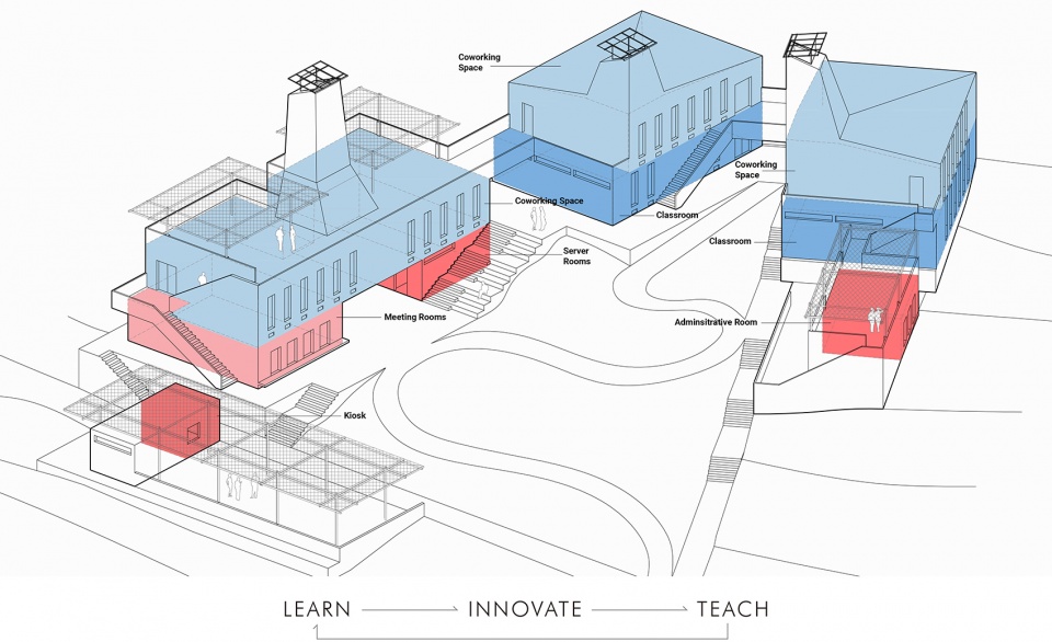 startup lions campus by kere architecture