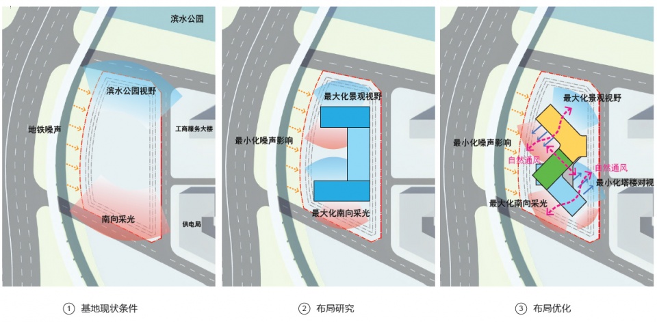 Nansha Kingboard Plaza China by Aedas
