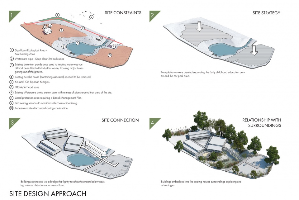 New Shoots ECEC Greenhithe by Copeland Associates Architects 1