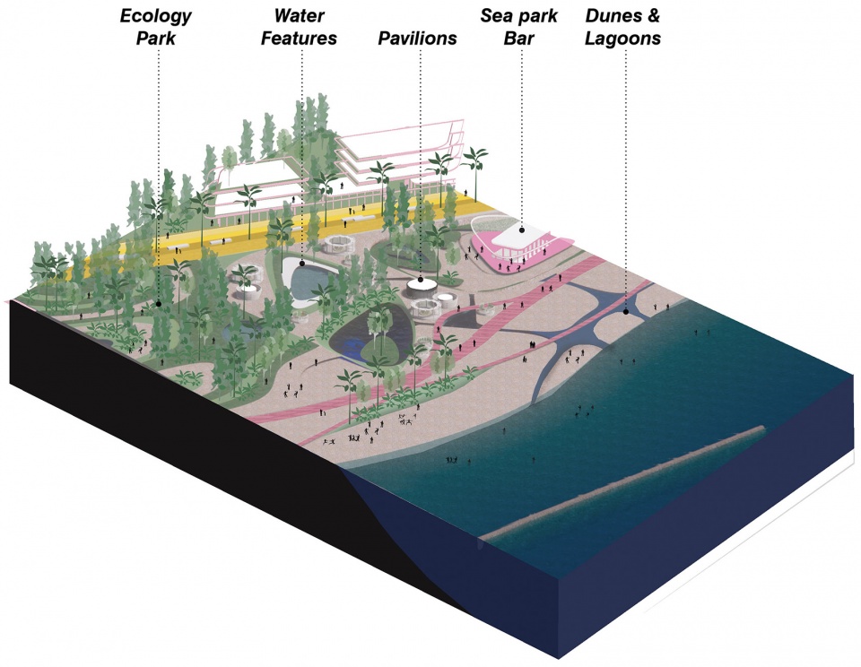 a place for all sochi waterfront masterplan unstudio