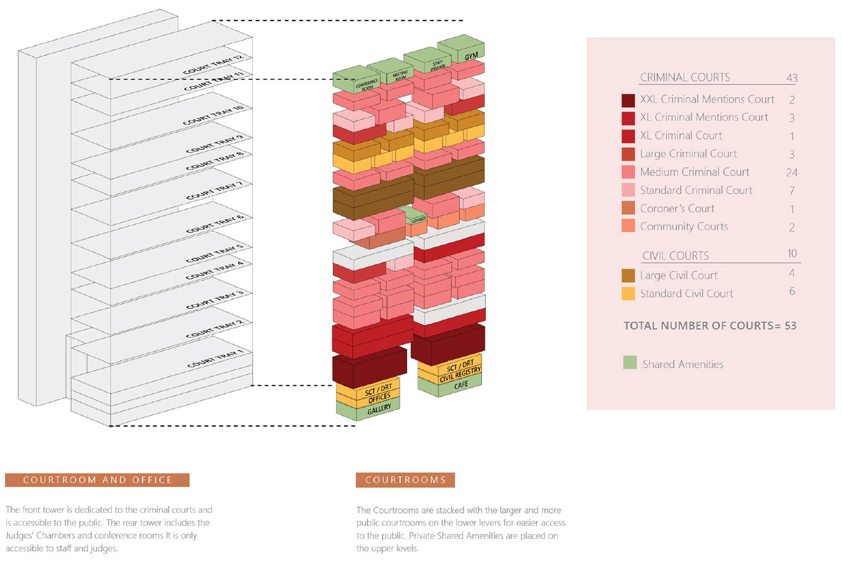 new state courts towers by serie multiply
