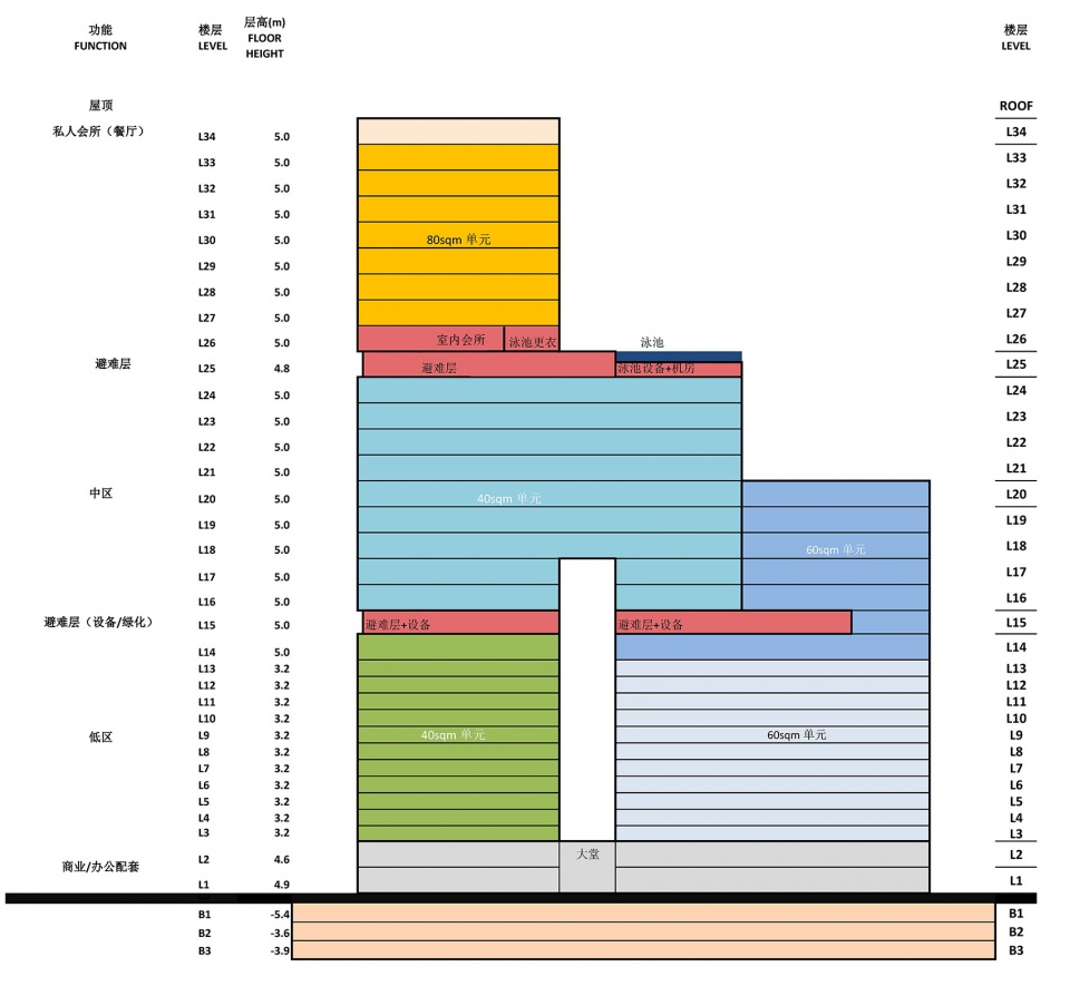 Nansha Kingboard Plaza China by Aedas