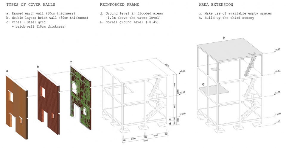AGRINESTURE by H P Architects