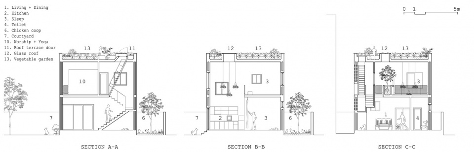 AGRINESTURE by H P Architects
