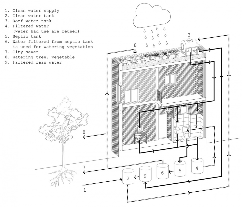 AGRINESTURE by H P Architects