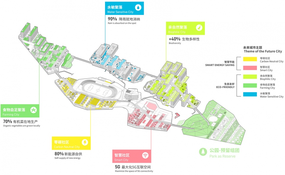 shenzhen institute of advanced technology campus design by remix studio