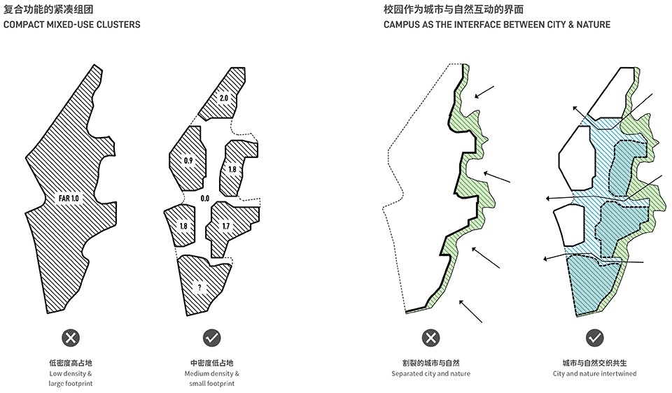 shenzhen institute of advanced technology campus design by remix studio