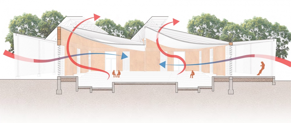burkina institute of technology burkina faso by kere architecture