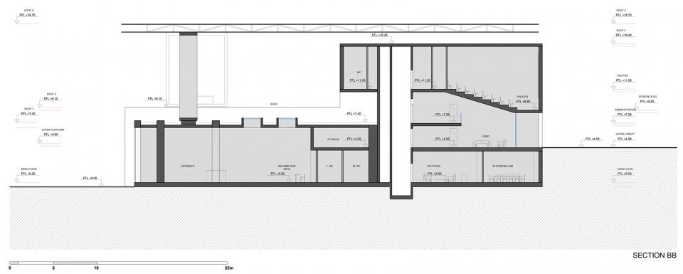 Tumo Center for Creative Technologies by Bernard Khoury DW5