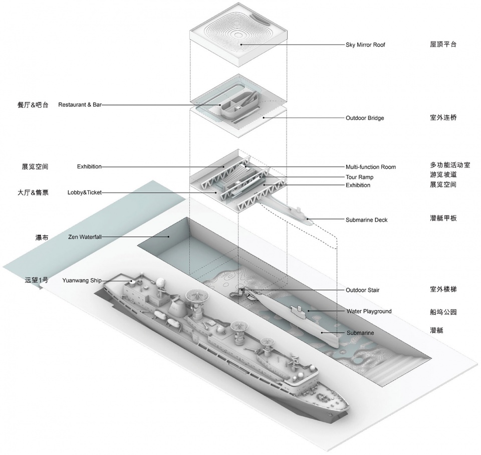 Shanghai Submarine Museum PES Architects