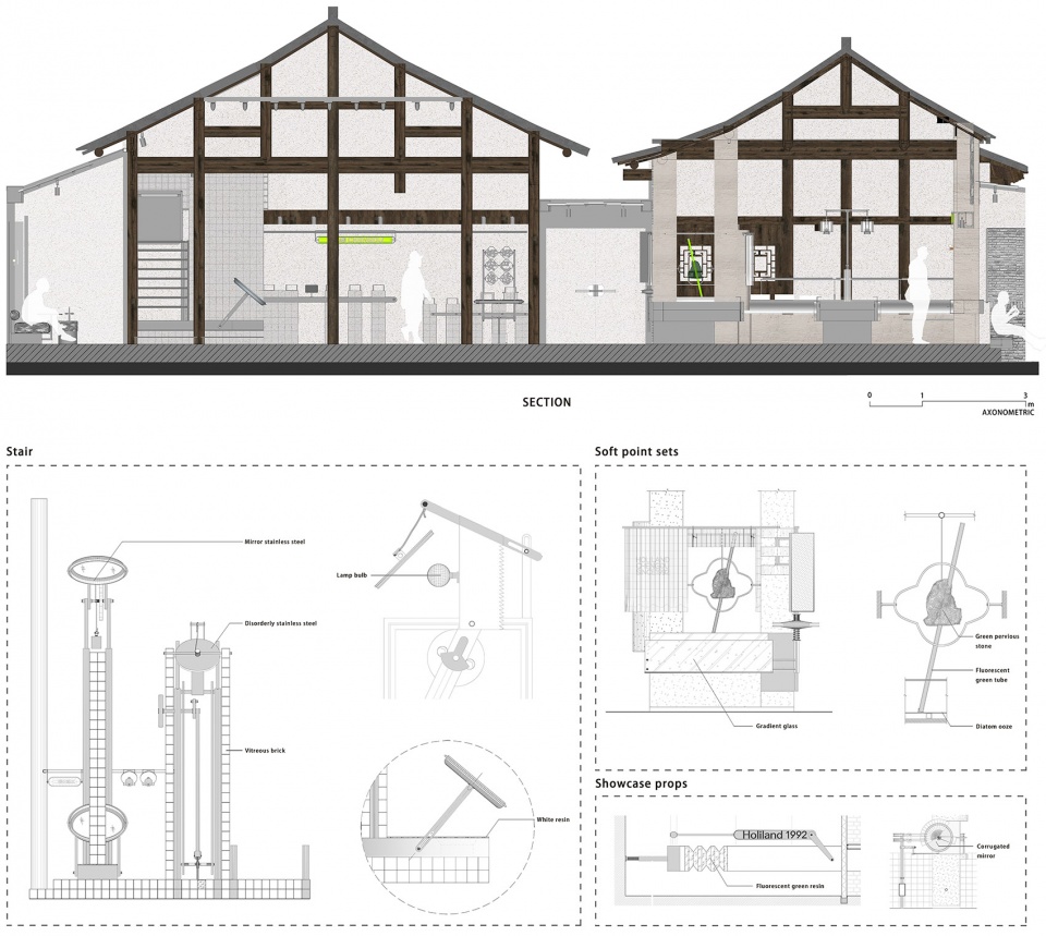 Holiland 1992 Concept Store Some Thoughts Spatial Design and Research Office