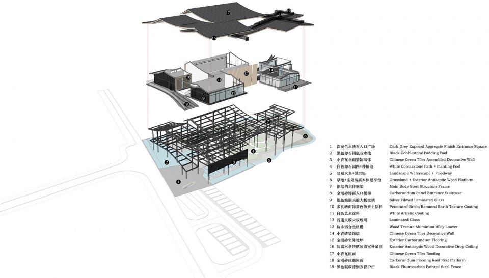 Grain Oil Exhibition Center Archermit