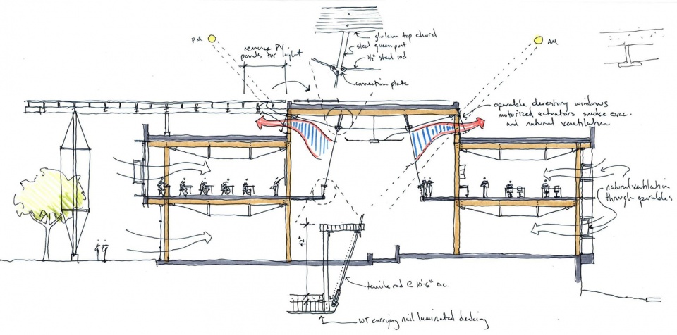 kendeda building by miller hull
