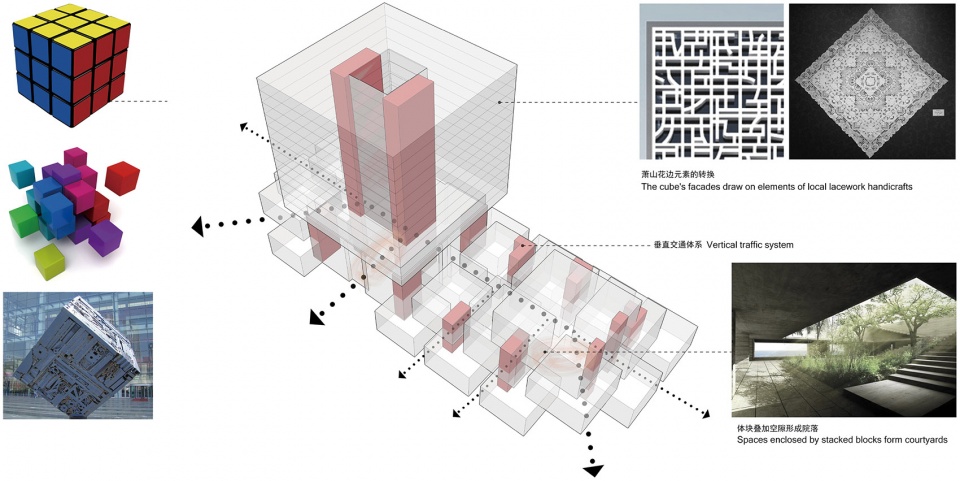 Xiaoshan Innovation Polis Pioneer Valley UAD