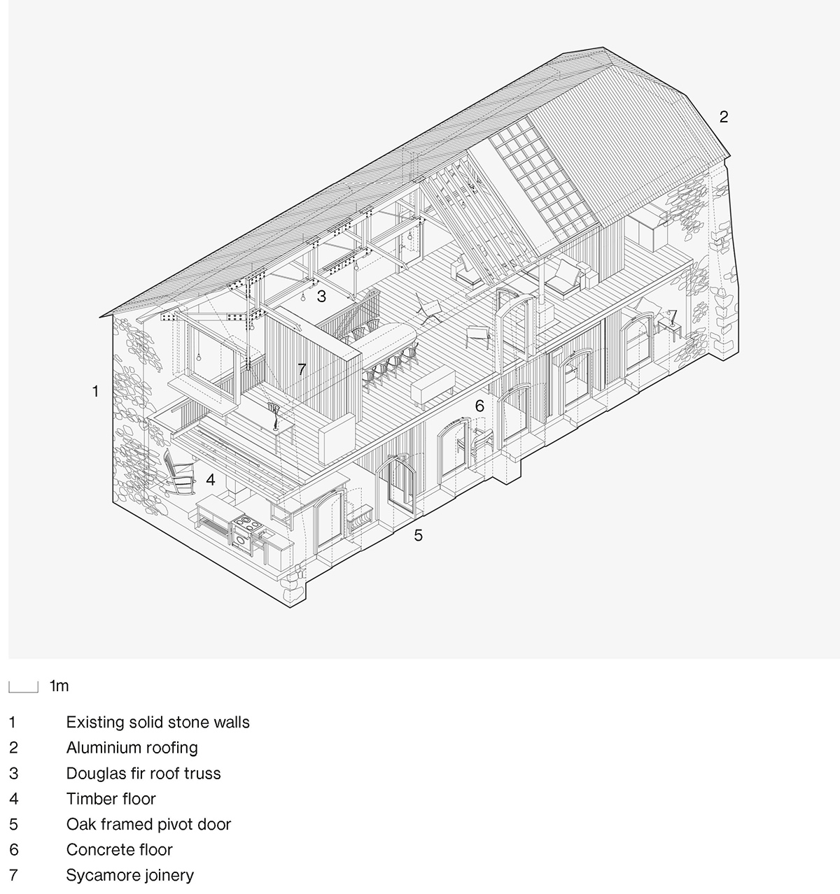redhill barn devon by type