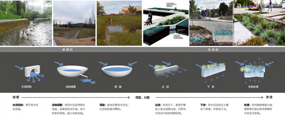 Guangming Culture Art Center GVL Group