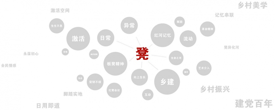 daily abnormal works red river memory china by sun danli studio 1
