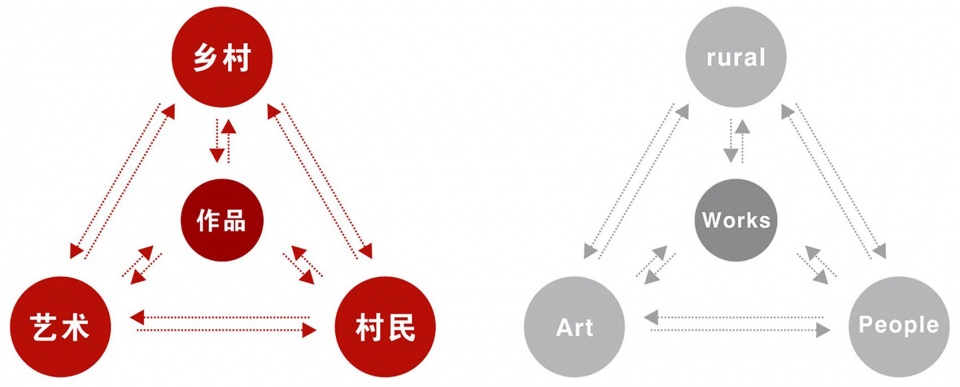 daily abnormal works red river memory china by sun danli studio 1