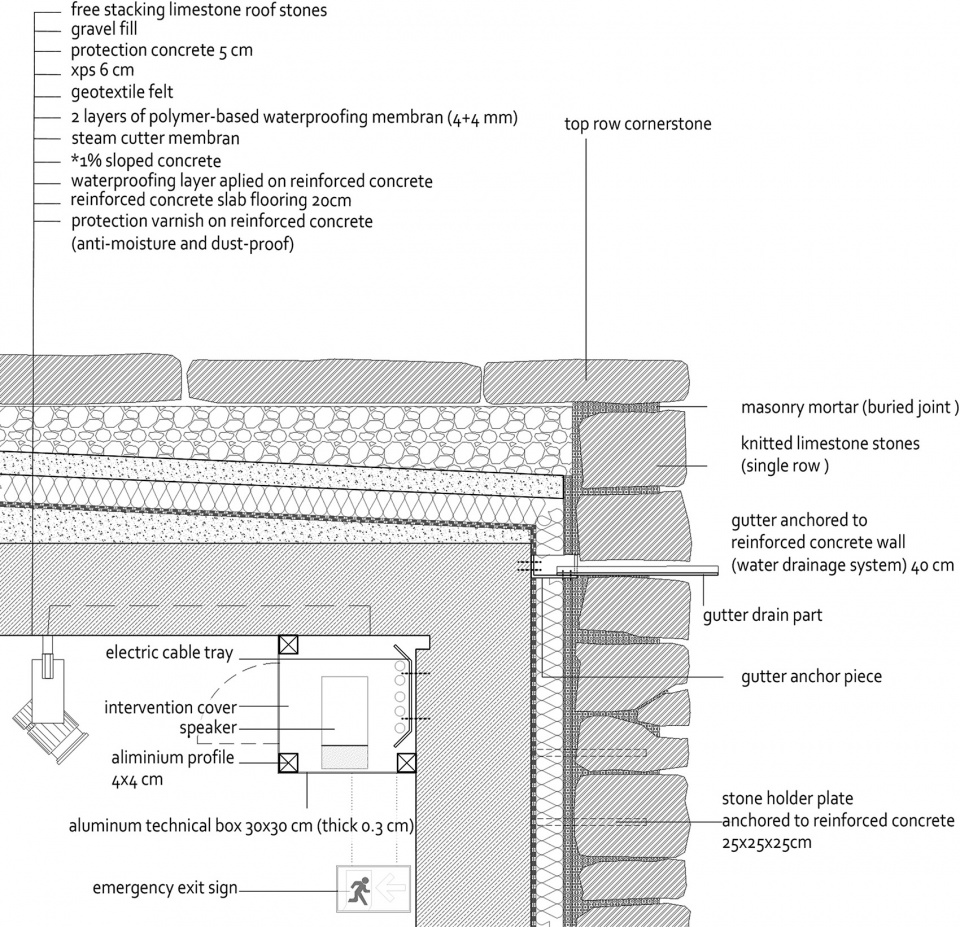 Zonguldak Caves Visitor Center Yalin Architectural Design