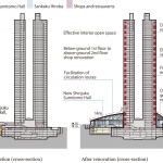 新宿住友大厦·三角广场，东京 / 株式会社日建设计