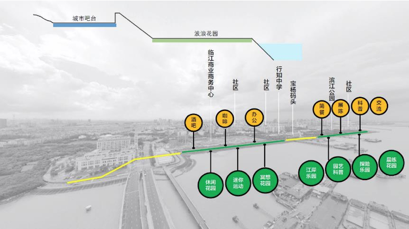 Ecological and Civic Transformation of the Waterfront of Baoshan Binjiang Phase I by Daguan Landscape Design