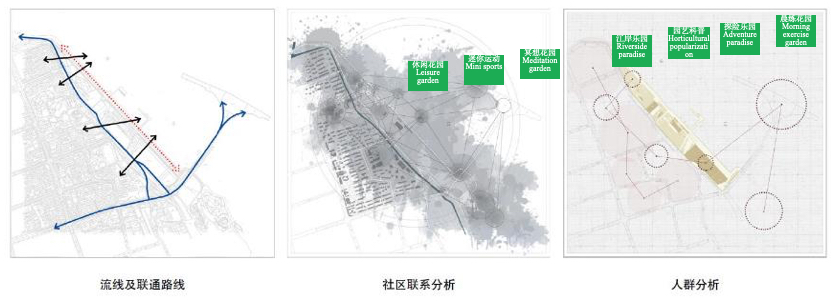 Ecological and Civic Transformation of the Waterfront of Baoshan Binjiang Phase I by Daguan Landscape Design