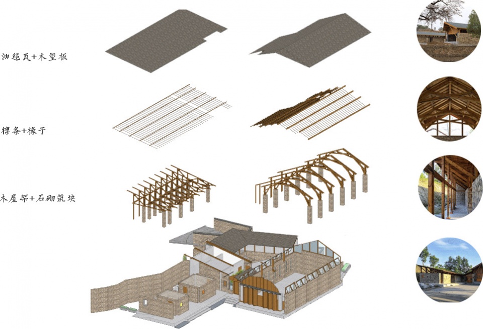 Design of Rural Auditorium and Bronze Statue Memorial Square in Former Residence of Pei kang Chang ADAP