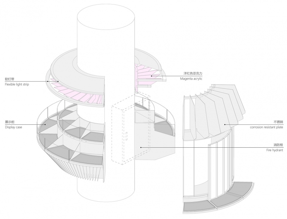 ziplab off line store china by pmt partners