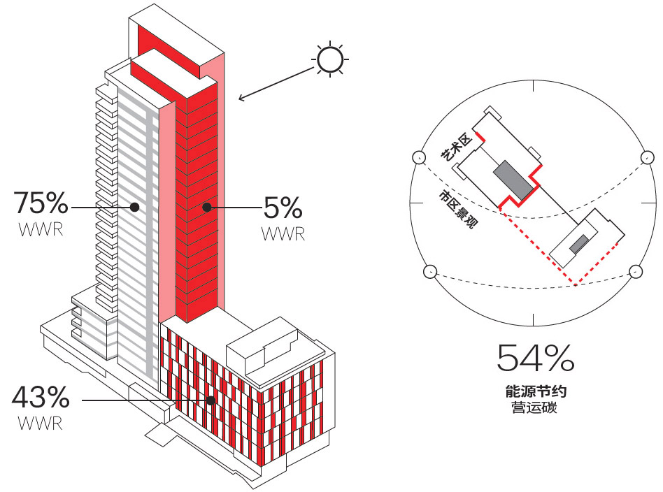 a Hall Arts Hotel and Residences HKS