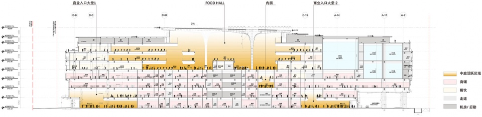 Hall of the Sun ARQUITECTONICA