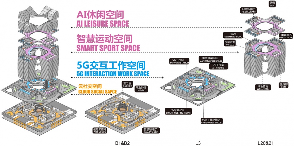 Shenzhen Genzon Technology Innovation Center Aedas
