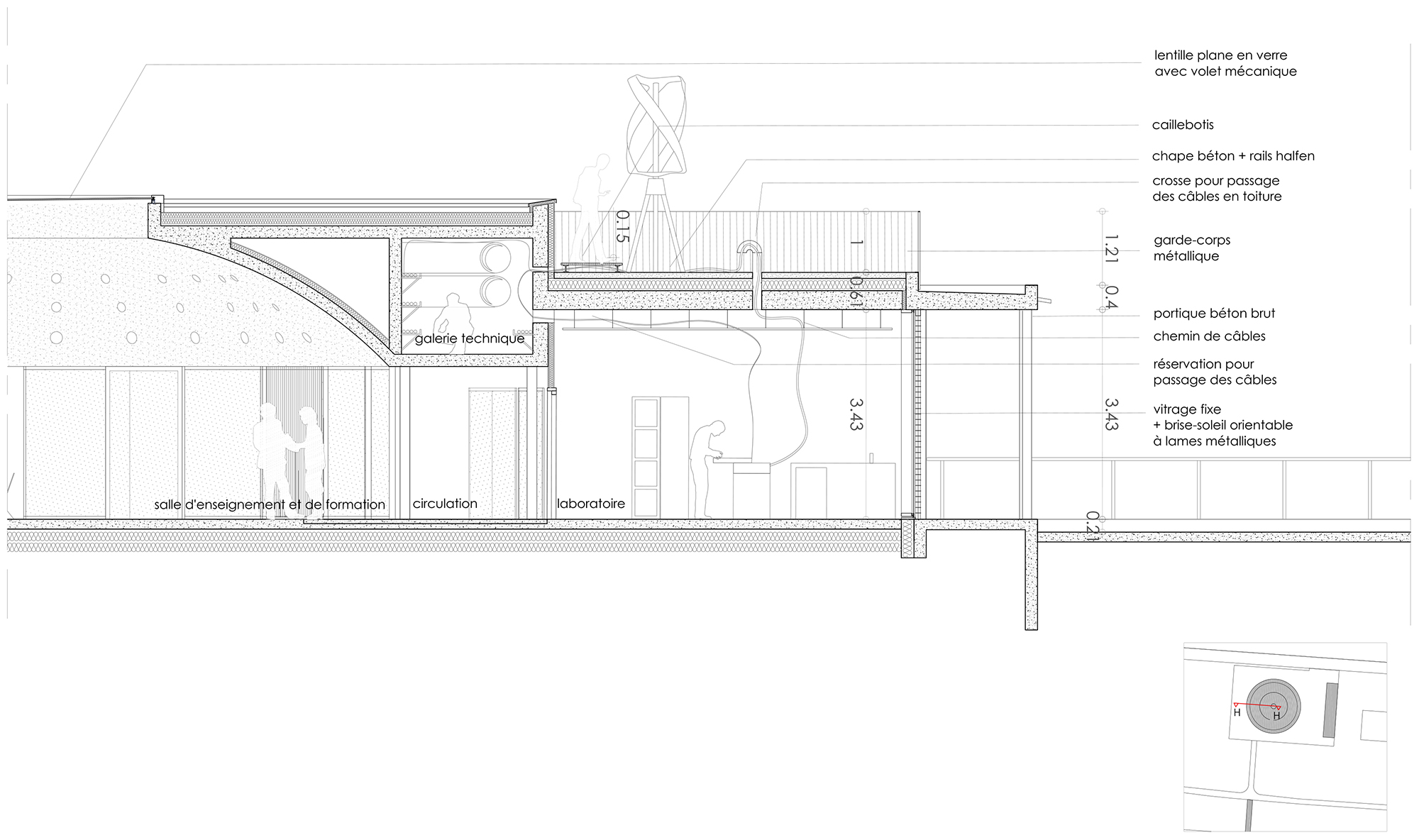 climate atmospheric research observatory R architecture