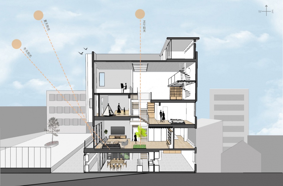 HOUSE d URBAN FUTURE DESIGN
