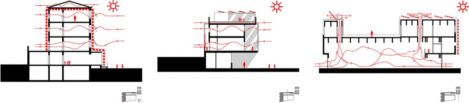 La Mar Bella School SUMO Arquitectes