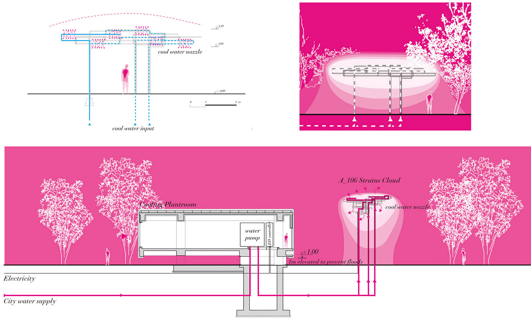 Taichung Central Park Taiwan by Philippe Rahm architectes 1