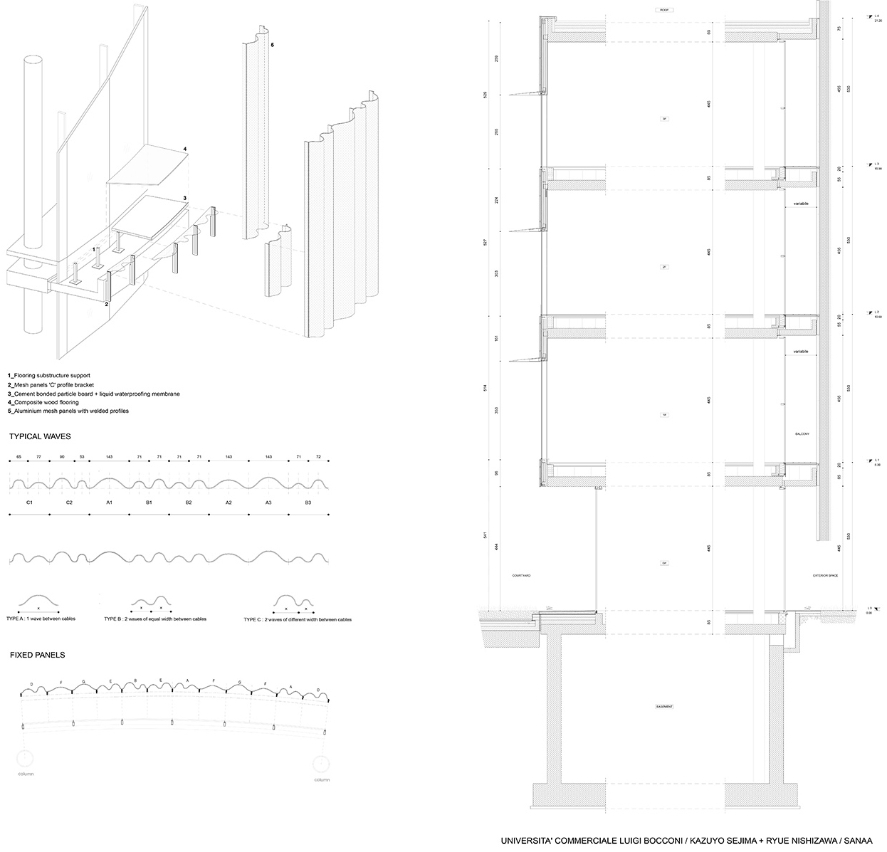 new urban campus for the bocconi university by sanaa