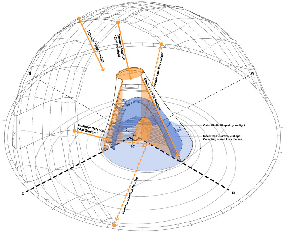 Ambitious Sun Tower OPEN